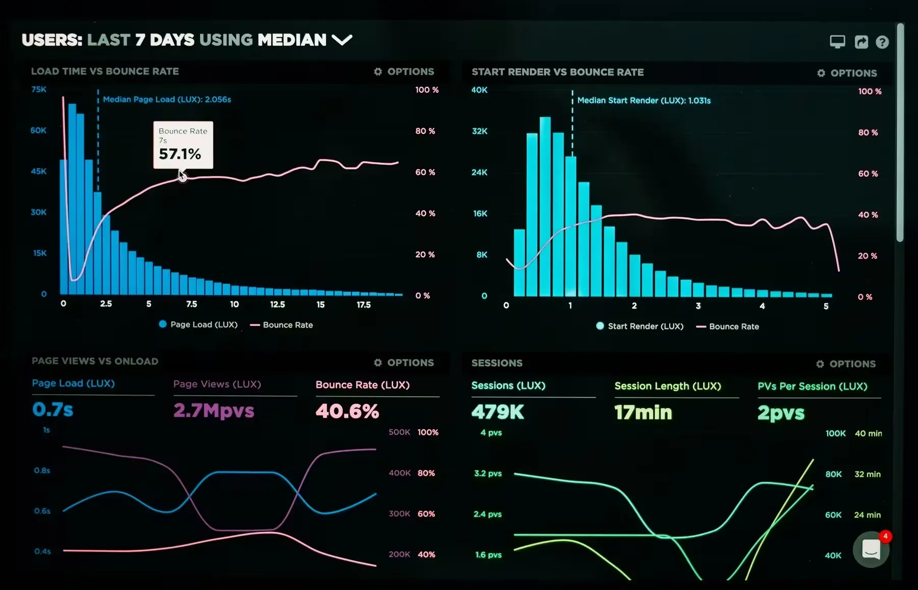 Web sitesi performans optimizasyonu ve veri analizi
